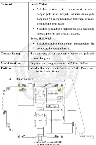 Tabel 2.3 Pengamatan denah lantai II. 