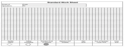 Gambar 3. Standard Work Instruction Sheet (Lembar Standar Instruksi Kerja PT IMSI) 