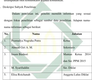 Tabel 3.1 Daftar nama informan 