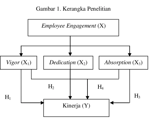 Gambar 1. Kerangka Penelitian 