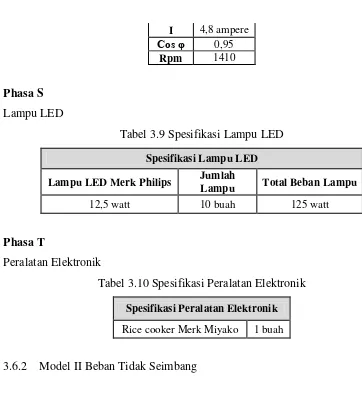 Tabel 3.9 Spesifikasi Lampu LED 