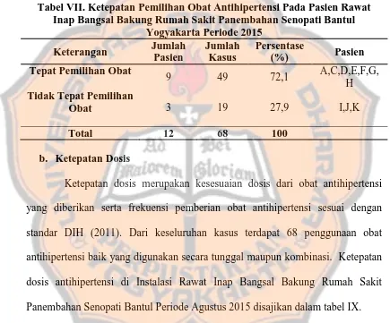 Tabel VII. Ketepatan Pemilihan Obat Antihipertensi Pada Pasien Rawat Inap Bangsal Bakung Rumah Sakit Panembahan Senopati Bantul 