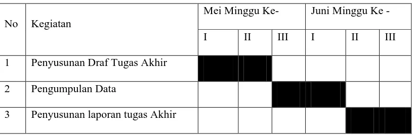 Tabel 1.1 