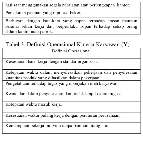 Tabel 3. Definisi Operasional Kinerja Karyawan (Y) Definisi Operasional 