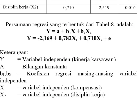 Tabel 10. Hasil Uji Koefisien Determinasi (RR 