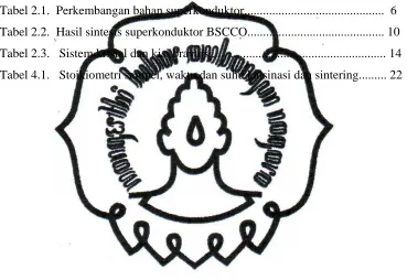 Tabel 2.2.  Hasil sintesis superkonduktor BSCCO...........................................
