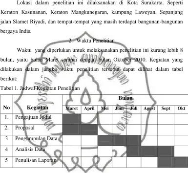 Tabel 1. Jadwal Kegiatan Penelitian