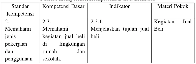 Tabel 1 Standar Kompetensi, Kompetensi Dasar, Indikator 