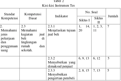 Tabel 2 Kisi-kisi Instrumen Tes 