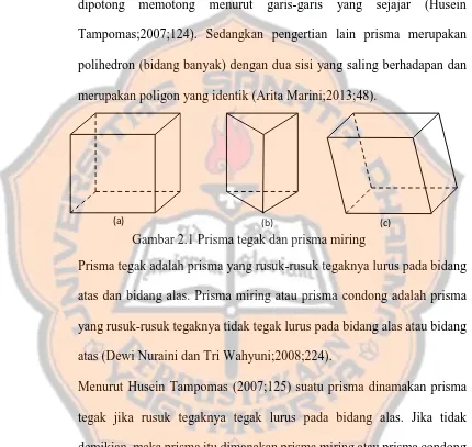 Gambar 2.1 Prisma tegak dan prisma miring 