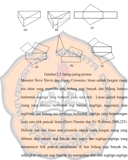 Gambar 2.3 Jaring-jaring prisma 