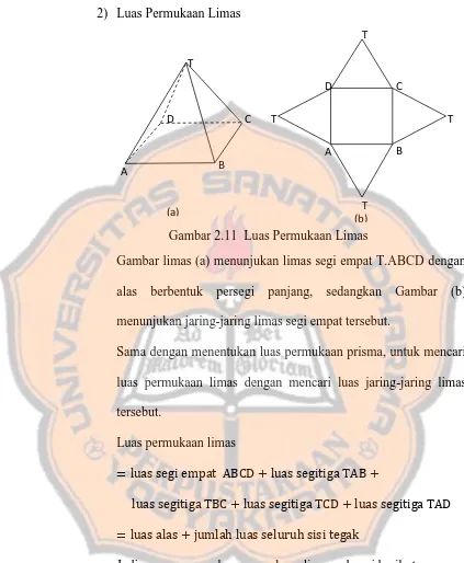 Gambar 2.11  Luas Permukaan Limas 