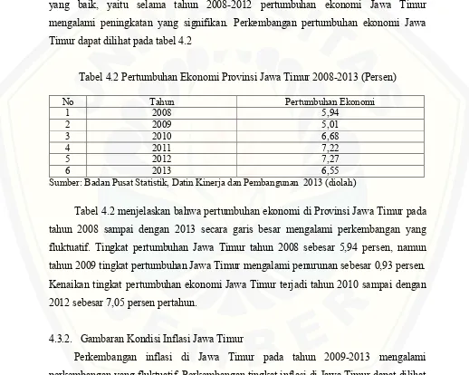 Tabel 4.2 Pertumbuhan Ekonomi Provinsi Jawa Timur 2008-2013 (Persen) 
