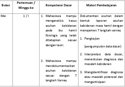 Tabel 4.3. Materi Pembelajaran Siklus I 