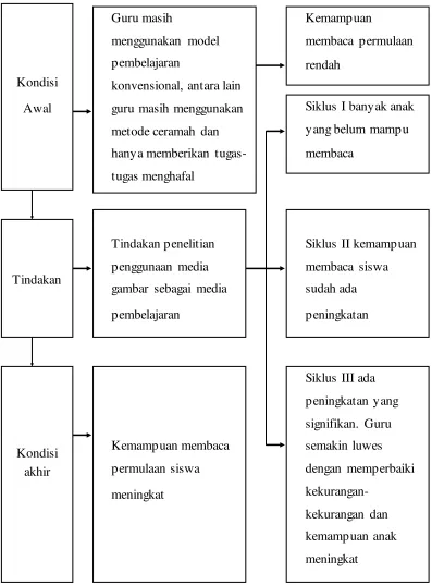 gambar sebagai media 