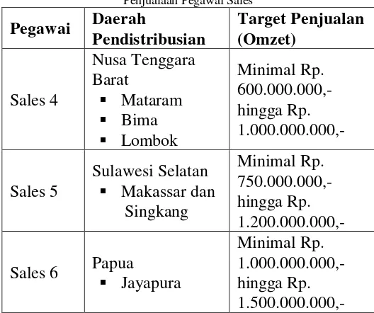 Tabel 2. Perencanaan Daerah Pendistribusian dan Target Penjualaan Pegawai Sales 