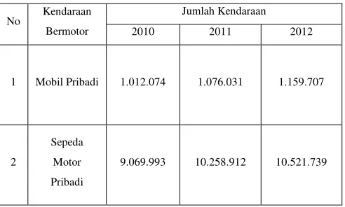 Tabel 1. Jumlah Kendaraan Bermotor Tahun 2010-2012 