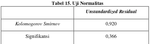 Tabel 13. Analisis Deskriptif Loyalitas 