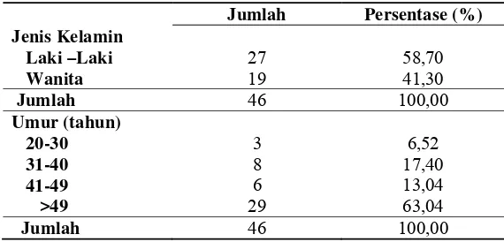Tabel  3. Distribusi pasien berdasarkan jenis kelamin dan usia  di RSUD Dr. Moewardi tahun 2014 