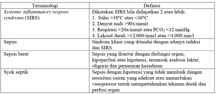 Tabel 1. Terminologi dan definisi sepsis 
