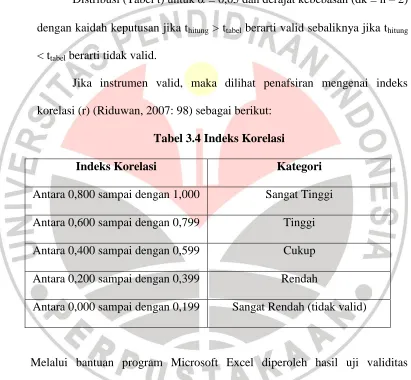 Tabel 3.3 Hasil Uji Validitas Item Soft Skills Berdasarkan Mahasiswa 