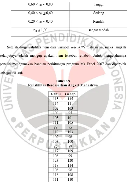 Tabel 3.9  Reliabilitas Berdasarkan Angket Mahasiswa 