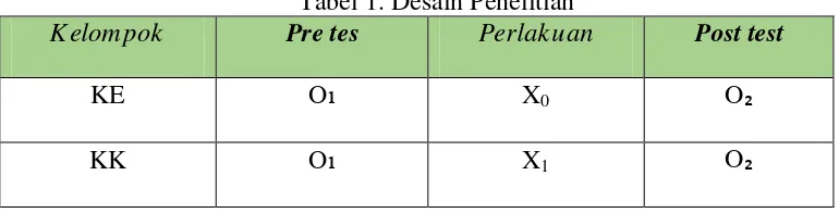 Tabel 1. Desain Penelitian 