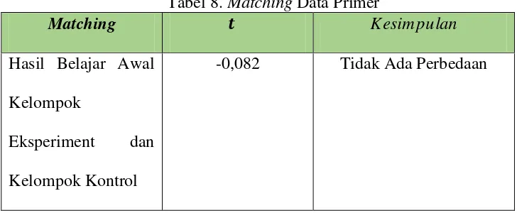 Tabel 7. Matching Data Sekunder 