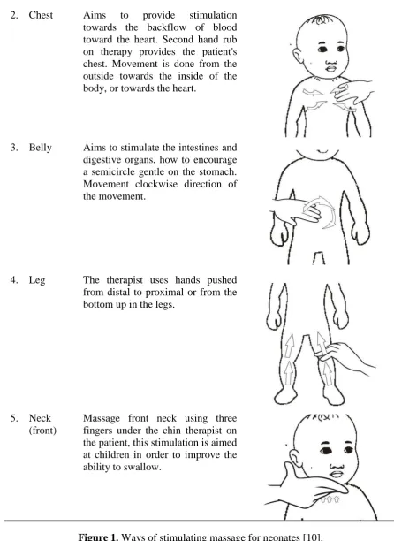 Figure 1. Ways of stimulating massage for neonates [10]. 