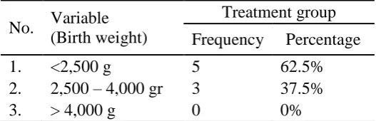 Table 1. Distribution of subjects based on birth weight 