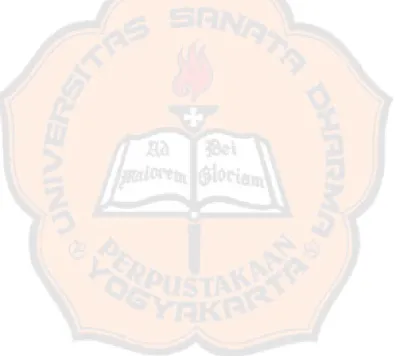 Figure 2.1 Construct of the research ................................................................