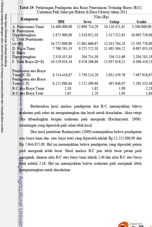 Tabel 19. Perhitungan Pendapatan dan Rasio Penerimaan Terhadap Biaya (R/C) Usahatani Padi Sehat per Hektar di Desa Ciburuy tahun 2011  