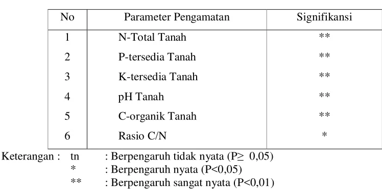 Tabel 1. Tabel 1. 