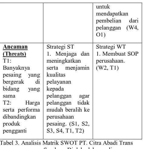 Tabel 3. Analisis Matrik SWOT PT. Citra Abadi Trans Sumber : Diolah oleh penulis 