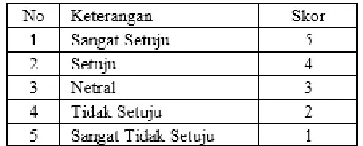 Gambar 1. Kerangka Berpikir 