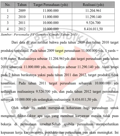 Tabel 1. 4 Target Produksi Kain Denim PT Gamatex Tahun 2009-2012 