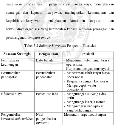 Tabel 3.2 Balance Scorecard Perspektif Finansial 