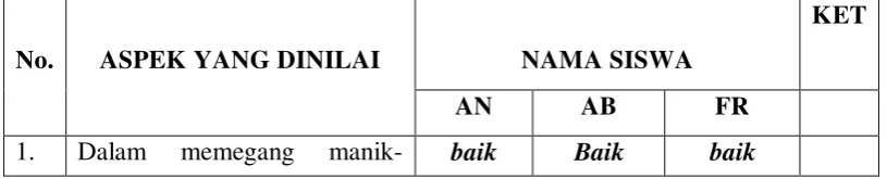 Tabel 4.6 Data Hasil Penilaian Siklus II 