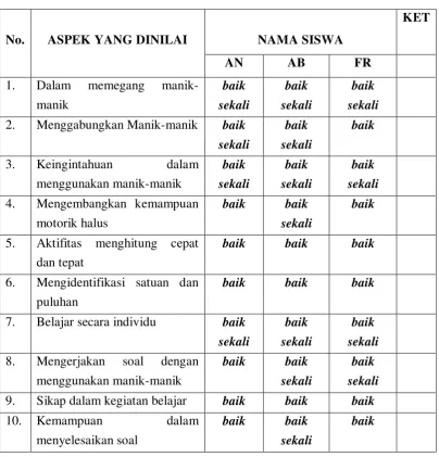 Tabel 4.10 