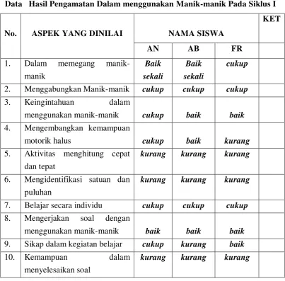 Tabel 4. 4 