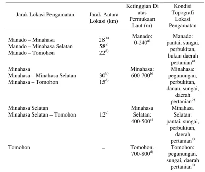 Tabel 6. Rekapitulasi Hasil Olahan T2-Hotelling Ukuran-Ukuran Tubuh Kuda