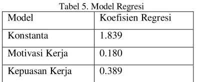 Tabel 5. Model Regresi 