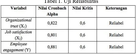 Tabel 1. Uji Reliabilitas 