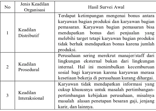 Tabel 1. Turnover Karyawan PT Kali Jaya Putra tahun 2015-2016 