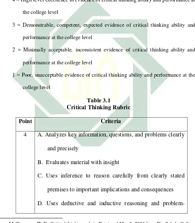  Table 3.1 Critical Thinking Rubric 
