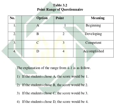   Table 3.2 Point Range of Questionnaire