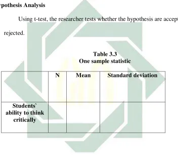 Table 3.3 One sample statistic 