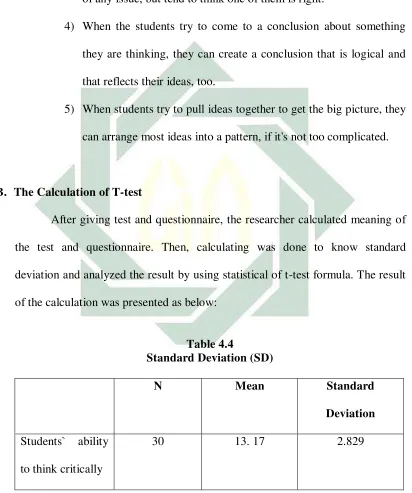 Table 4.4 Standard Deviation (SD) 