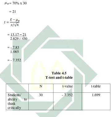 Table 4.5 T-test and t-table 