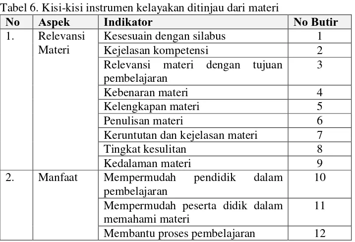 Tabel 6. Kisi-kisi instrumen kelayakan ditinjau dari materi No Aspek Indikator  